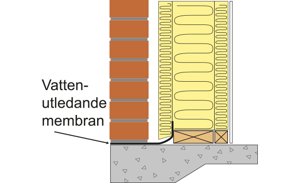 Illustration av en skalmur med träregelvägg som visar hur vattnet ska rinna.