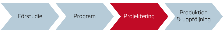 Projektering i processen