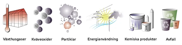Miljöindikatorer