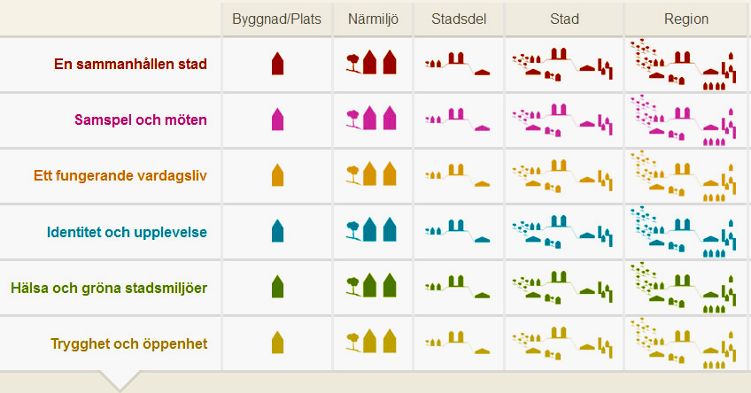 Kunskapsmatris Göteborgs stad