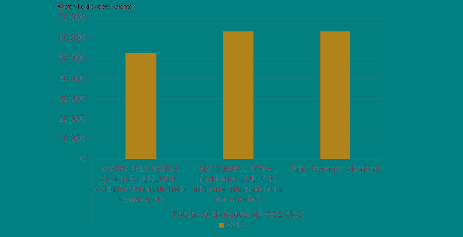 Skillnader i statistik.