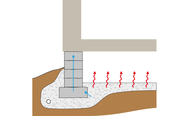 Illustration på krypgrund som visar avdunstning från fuktig mark och fukt som transporteras från marken genom grundmuren.