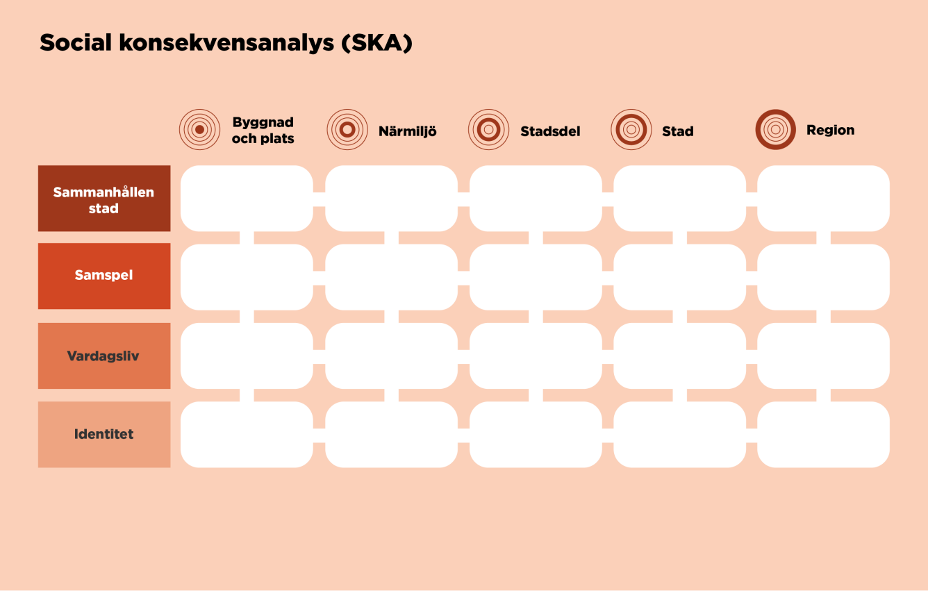 Matris som används för att bedöma konsekvenser utifrån sociala aspekter