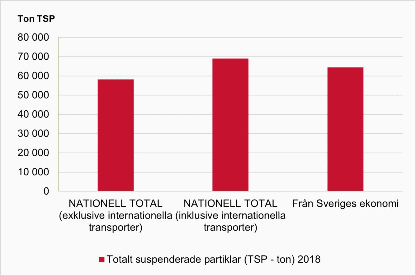 Skillnader i statistik.