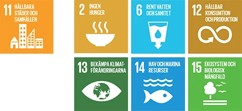 Symboler för globala målen: 11, 2, 6, 12, 13, 14, 15.