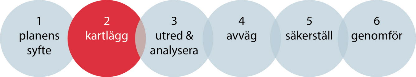 Genomförandedel 2 av 6
