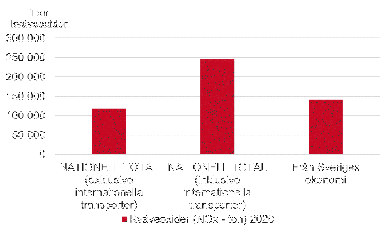 Skillnader i statistik.