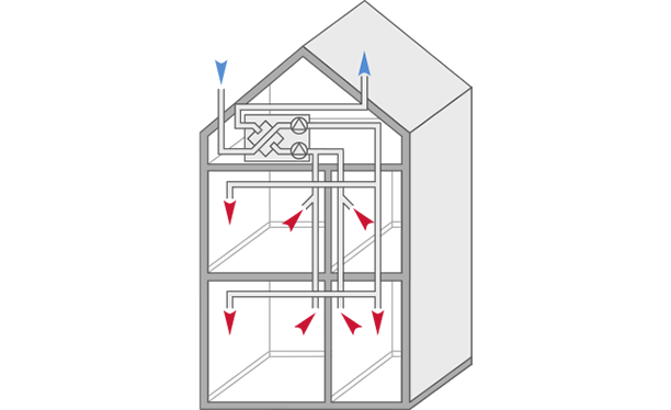 Illustration som visar byggnad med ett FTX-system.