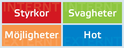 Bild över SWOT-analys.