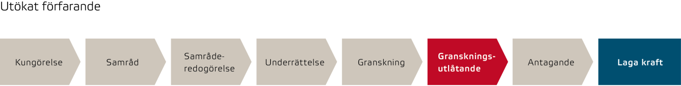 Granskningsutlåtande