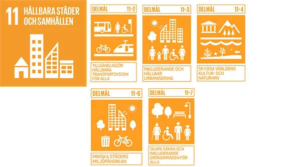 Symboler för globala målen: 11, 11.2, 11.3, 11.4, 11.6 och 11.7.