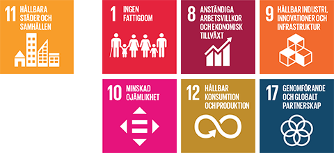 Symboler för Globala målen: 11, 1, 8, 9, 10, 12, 17.
