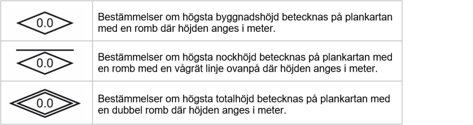 Beteckningar och bestämmelser