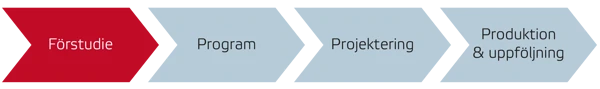 Förstudie i processbilden