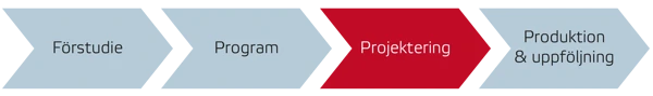 Projektering i processen
