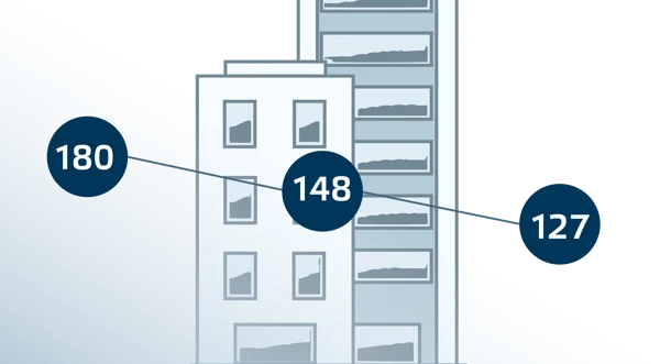 Illustration över hur underskottet på bostäder minskat de senaste tre åren.