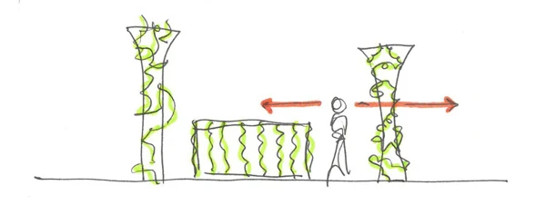 Illustrationen visar att efter dialogen mellan planerare och brottsförebyggande samordnare.