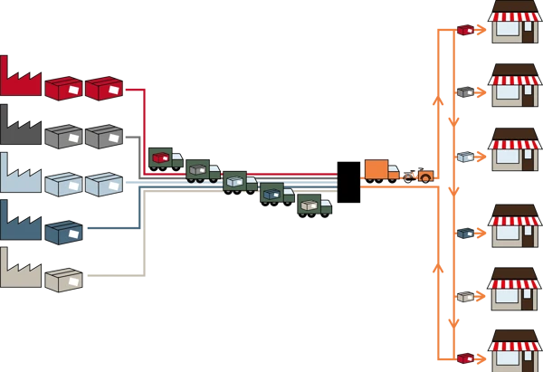 Illustrationen över samlastning.