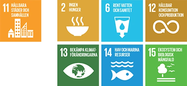 Symboler för globala målen: 11, 2, 6, 12, 13, 14, 15.