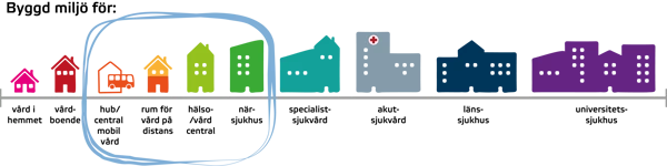 Illustrerad bild över olika hustyper i olika färger