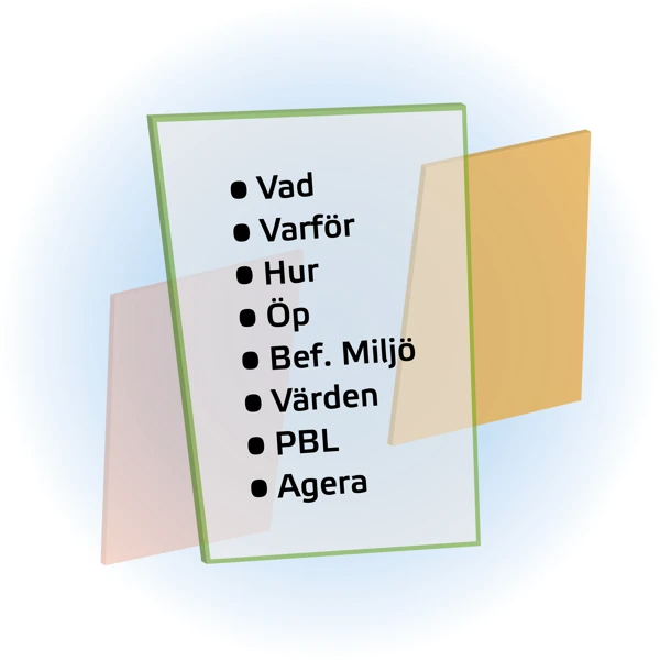 Illustration på papper med text: Vad, varför, hur, ÖP, Bef. miljö, värden, PBL, agera.