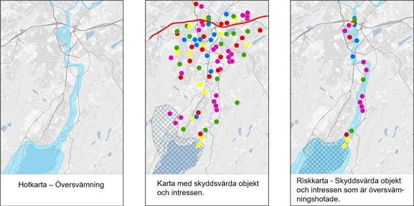 Illustration av princip för riskanalys  så som det beskrivs i brödtexten.