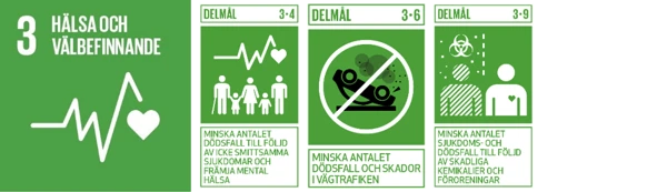 Symboler för globala målen: 3, 3.4, 3.6 och 3.9
