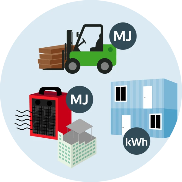 Truck, värmefläkt, byggbaracker och husbygge. MJ och kWh i cirklar.