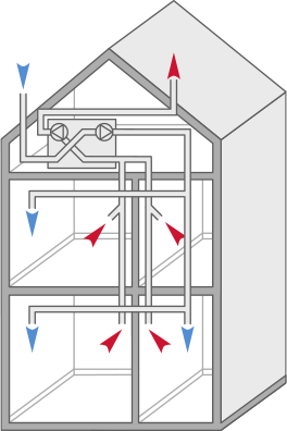 Ventilationsrengöring Falun Med Nordisk Energioptimering: Effektivt & Miljövänligt
