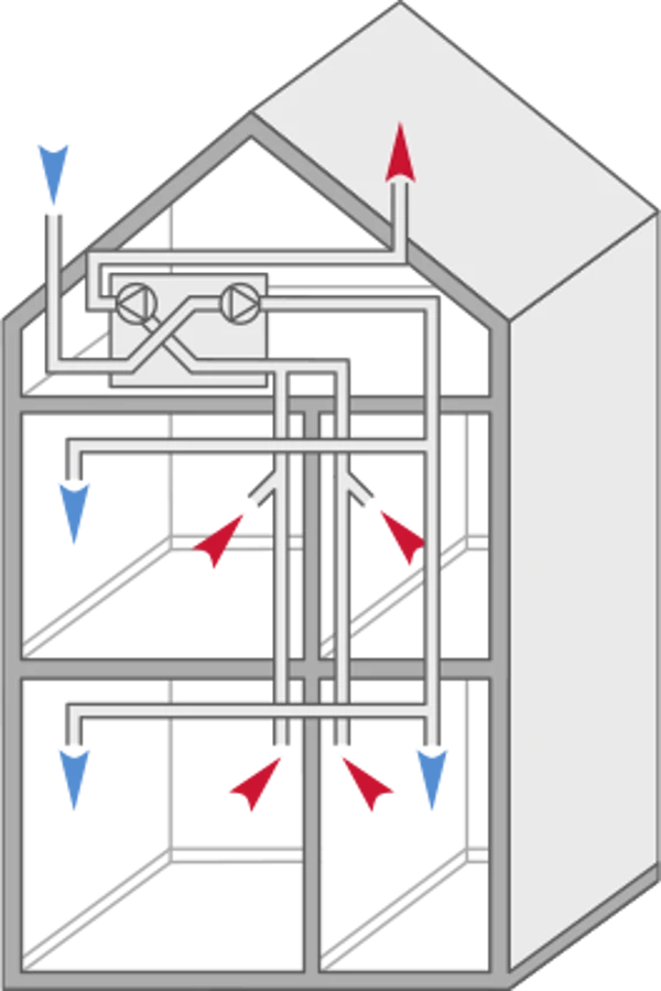 Ventilationsrengöring Östersund Med Nordisk Energioptimering: Effektivt & Miljövänligt
