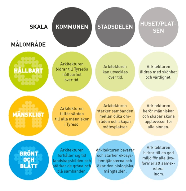 De nio delmålen i ett diagram.