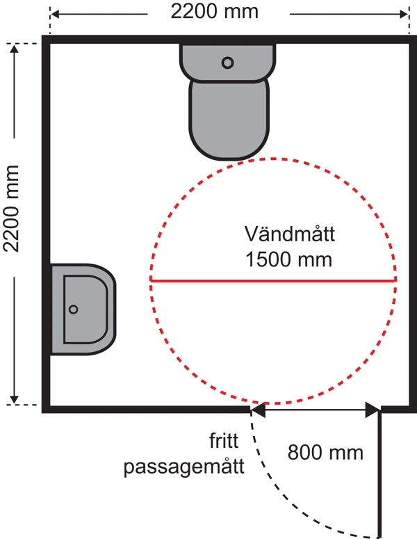 Illustrationen visar exempel på en toalett med de minsta måtten i en publik lokal
