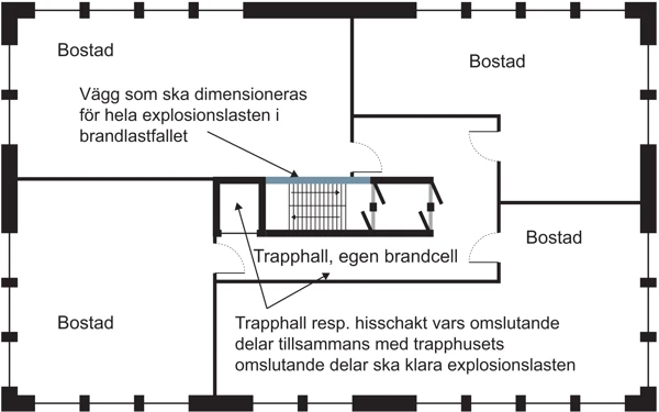 Bostad som egen brandcell