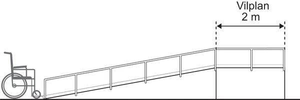Rullstol placerad i början av en ramp med räcke. Samt ett vilplan med 2 meter långt vilplan.
