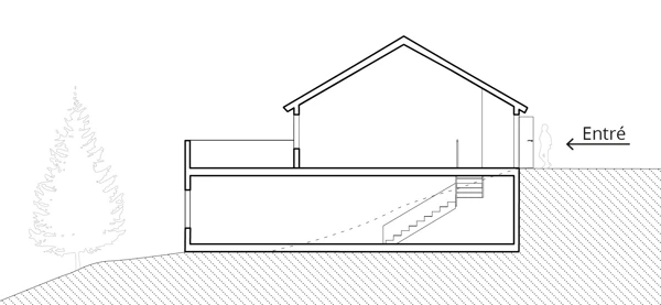 Illustration över nivåskillnader i samband med entréplan.