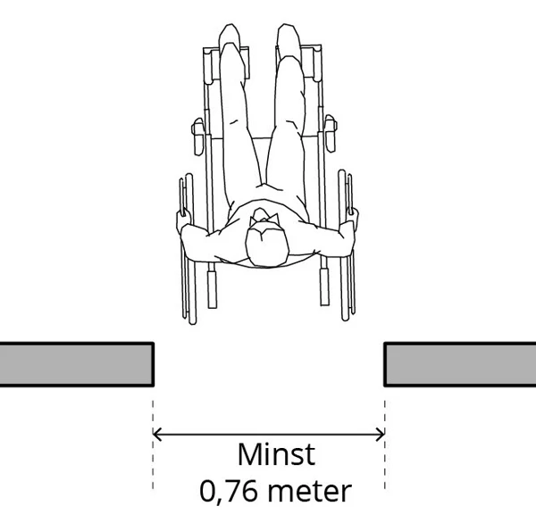 Illustration över fri bredd för rullstol.