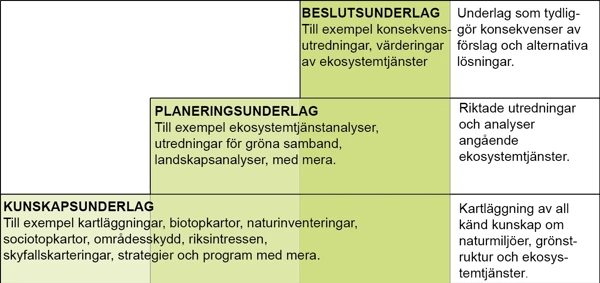 Underlagstrappan