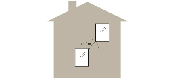 Exempel på fönsterplacering med mer än 1,2 m från underliggande.