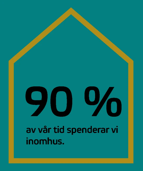 Illustration med information om att vi spenderar 90 % av vår tid inomhus