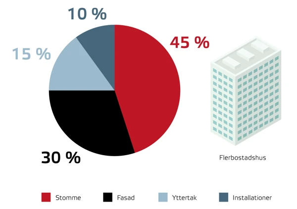 Exempel bidrag till klimatpåverkan.